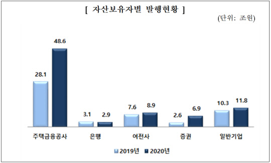(금융감독원 제공)